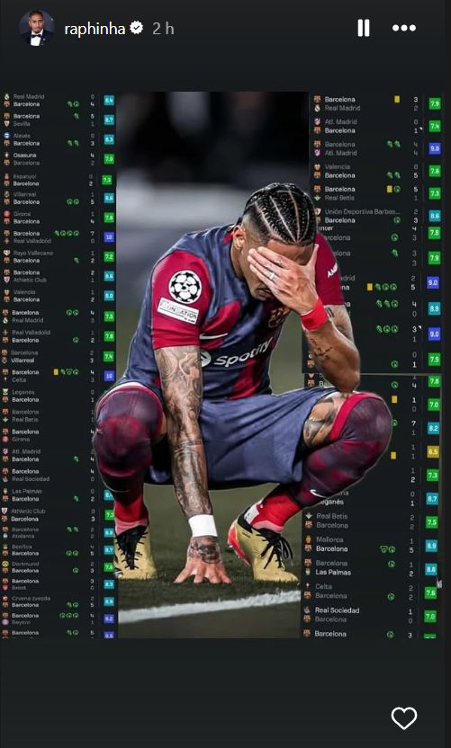 Raphinha Expresses Disappointment: Barcelona Star Showcases Trophies and Statistics After FIFPRO Team of the Year Omission